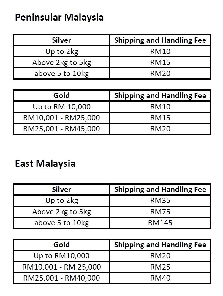 How Much Is Gold Tax In Malaysia?