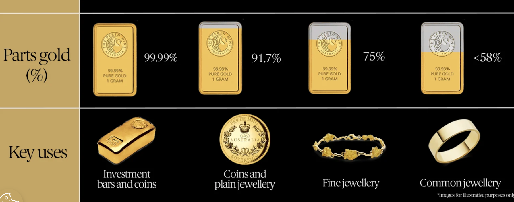How To Evaluate The Purity Of Gold Before Investing In Malaysia?